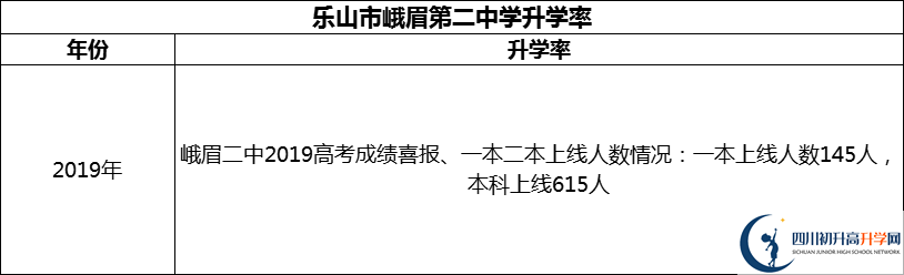 2024年樂山市峨眉第二中學升學率怎么樣？