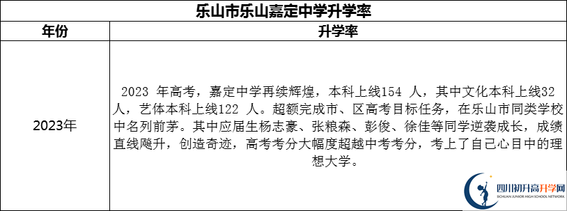 2024年樂(lè)山市樂(lè)山嘉定中學(xué)升學(xué)率怎么樣？