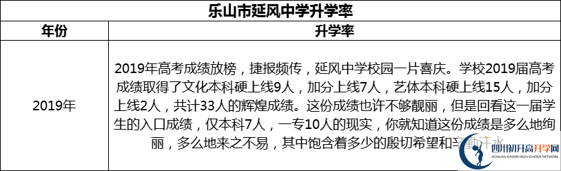 2024年樂山市延風中學升學率怎么樣？