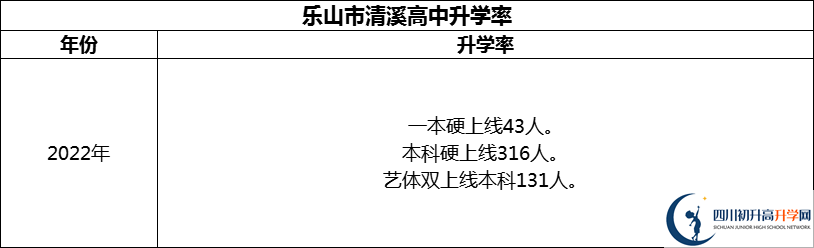 2024年樂(lè)山市清溪高中升學(xué)率怎么樣？