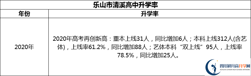 2024年樂(lè)山市清溪高中升學(xué)率怎么樣？