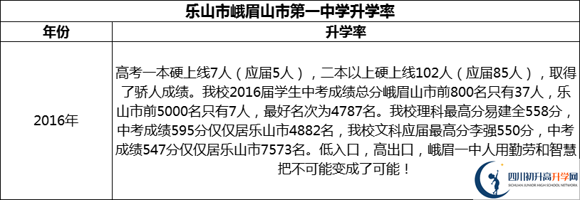 2024年樂(lè)山市峨眉山市第一中學(xué)升學(xué)率怎么樣？