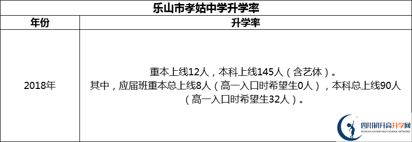 2024年樂山市孝姑中學升學率怎么樣？