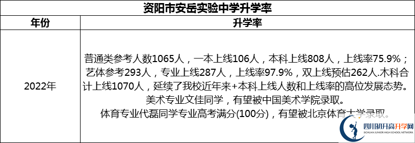 2024年資陽市安岳實驗中學(xué)升學(xué)率怎么樣？