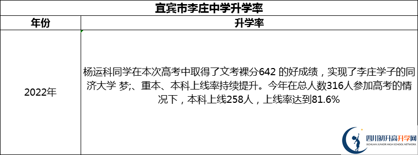 2024年宜賓市李莊中學(xué)升學(xué)率怎么樣？