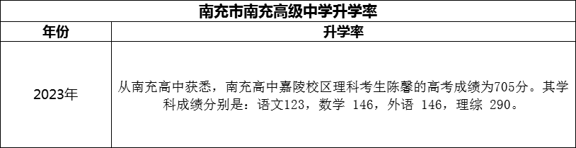 2024年南充市南充高級(jí)中學(xué)升學(xué)率怎么樣？