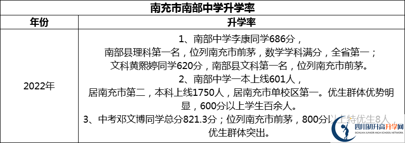 2024年南充市南部中學升學率怎么樣？