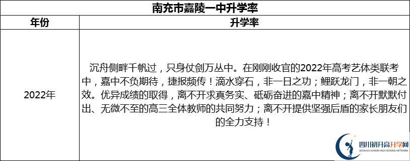 2024年南充市嘉陵一中升學率怎么樣？
