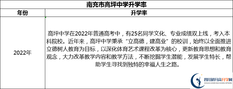 2024年南充市高坪中學(xué)升學(xué)率怎么樣？