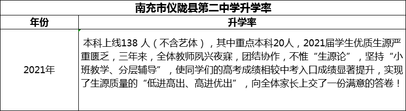 2024年南充市儀隴縣第二中學(xué)升學(xué)率怎么樣？
