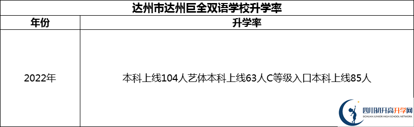 2024年達(dá)州市達(dá)州巨全雙語學(xué)校升學(xué)率怎么樣？
