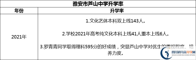 2024年雅安市蘆山中學(xué)升學(xué)率怎么樣？