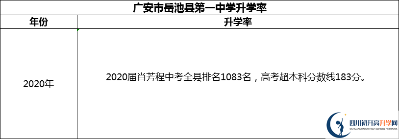 2024年廣安市岳池縣第一中學(xué)升學(xué)率怎么樣？