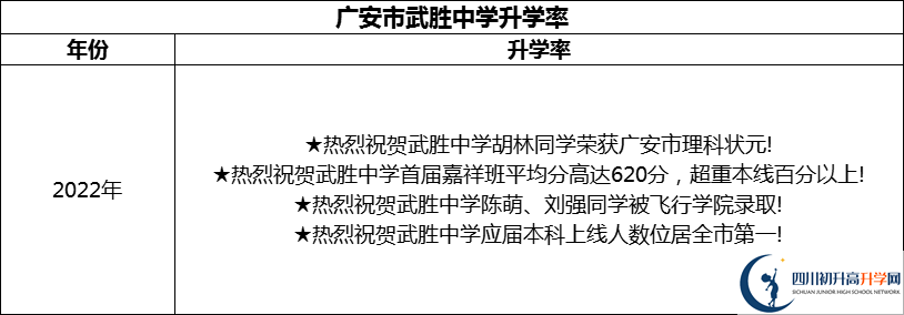 2024年廣安市武勝中學(xué)升學(xué)率怎么樣？