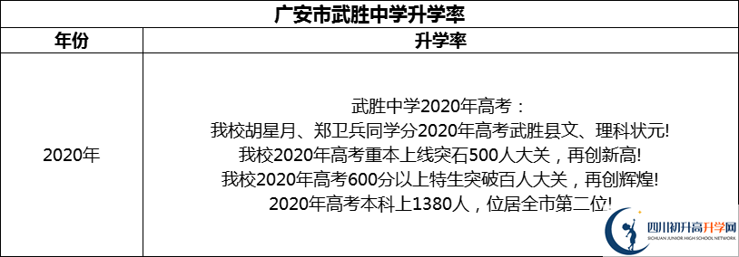 2024年廣安市武勝中學(xué)升學(xué)率怎么樣？