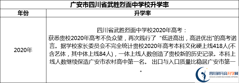 2024年廣安市四川省武勝烈面中學(xué)校升學(xué)率怎么樣？