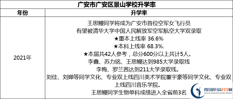 2024年廣安市廣安光正實驗學(xué)校升學(xué)率怎么樣？
