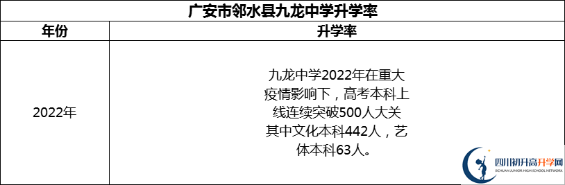 2024年廣安市鄰水縣九龍中學(xué)升學(xué)率怎么樣？