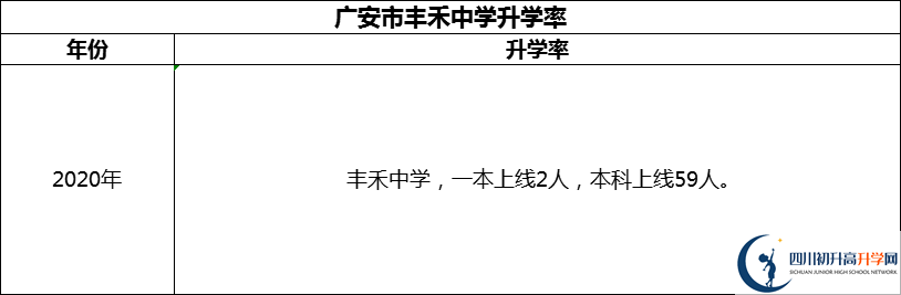 2024年廣安市豐禾中學升學率怎么樣？