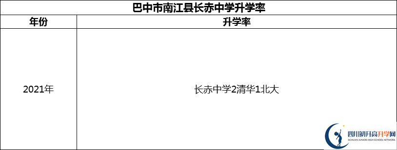 2024年巴中市南江縣長赤中學(xué)升學(xué)率怎么樣？