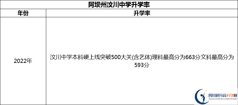 2024年阿壩州汶川中學(xué)升學(xué)率怎么樣？