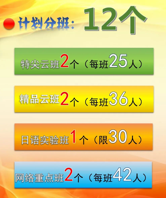 2024年巴中市第三中學(xué)班級如何設(shè)置？