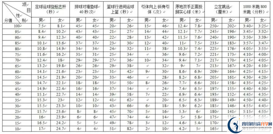 2024年成都市新津縣中考體育考試政策方案？