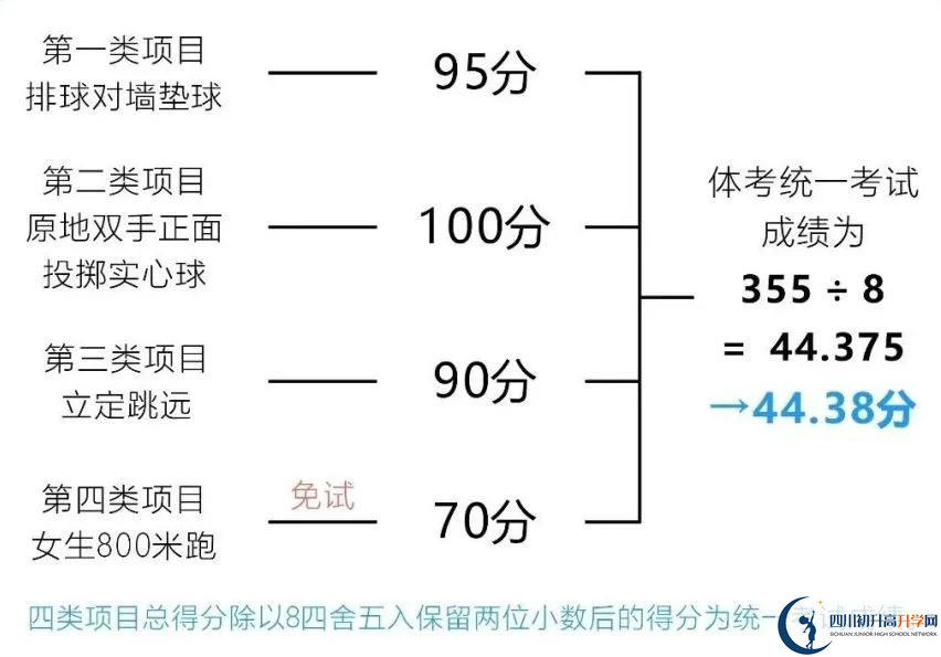 2024年成都市新津縣中考體育考試政策方案？