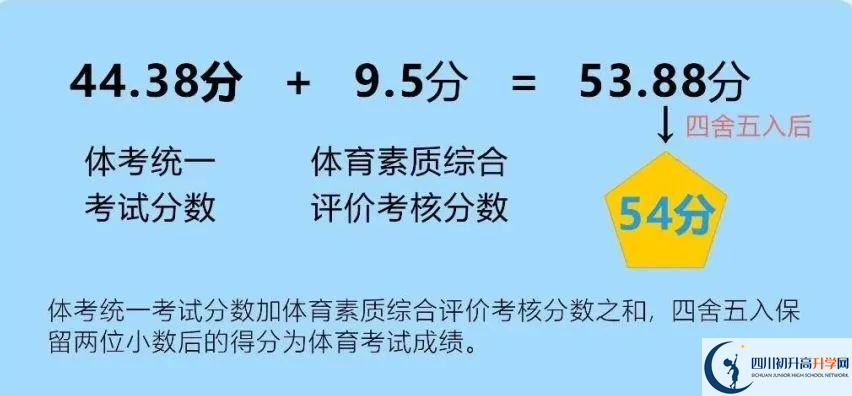 2024年成都市新津縣中考體育考試政策方案？