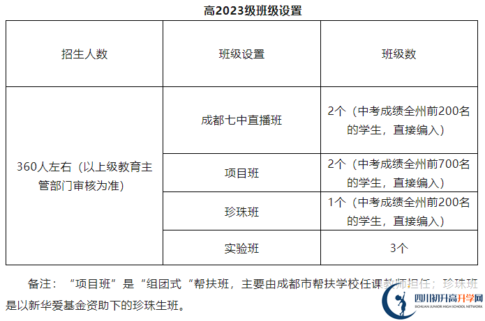 2025年阿壩州馬爾康中學(xué)招生計(jì)劃是多少？