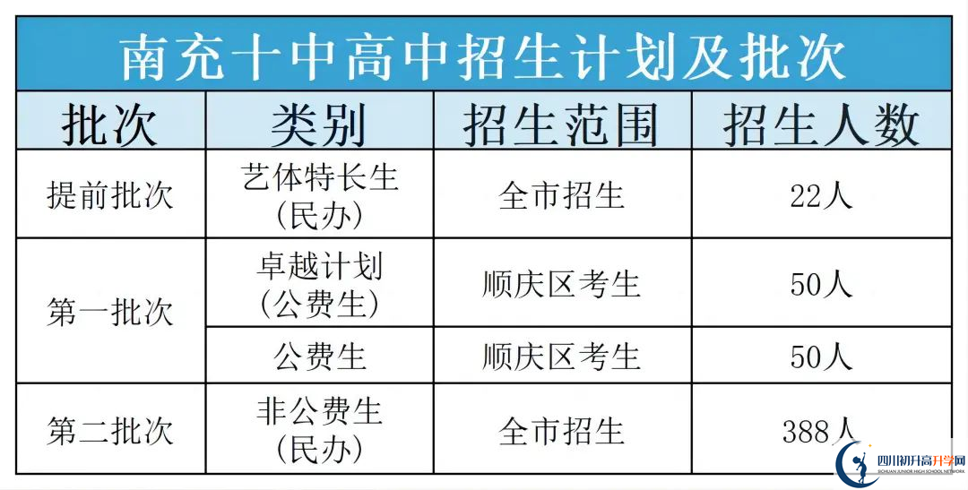 2025年南充市南充十中班級如何設(shè)置？
