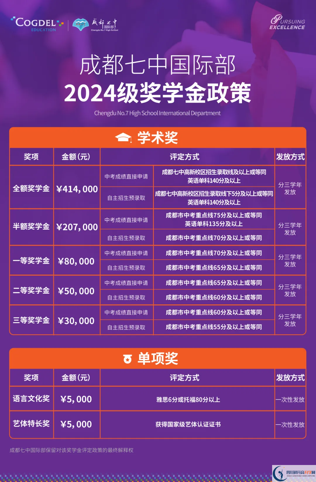 2025年成都市成都七中高新校區(qū)國際部一年學費是多少？