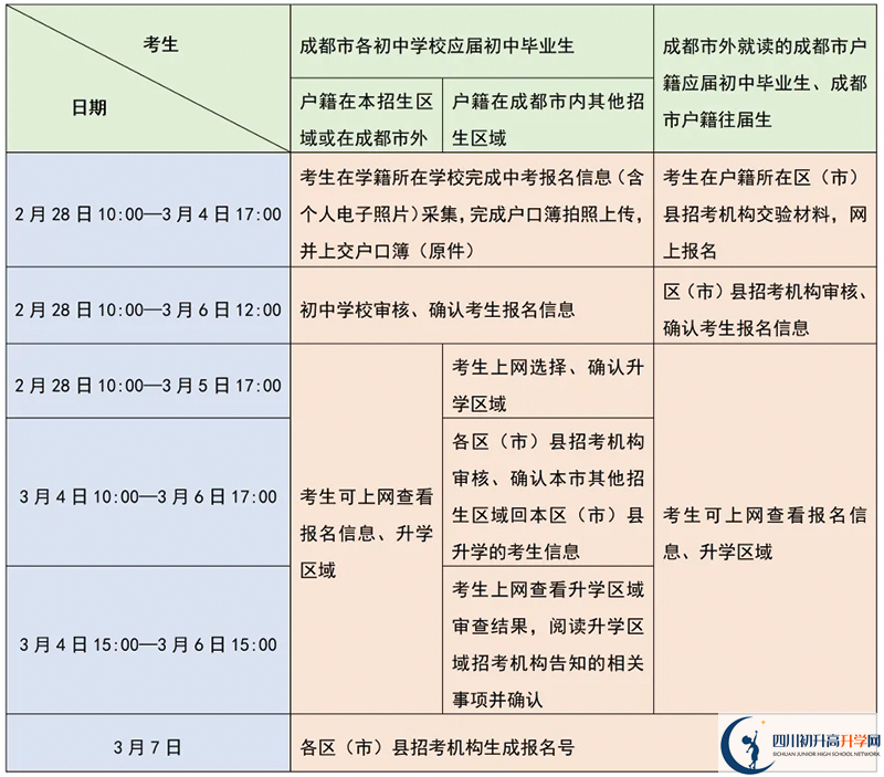 成都市中考報(bào)名時(shí)間2025年具體時(shí)間是多少？