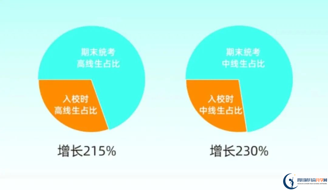 2025年成都市成都天翼高級(jí)中學(xué)升學(xué)率|教學(xué)質(zhì)量怎么樣？