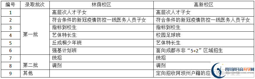 2025年成都市成都七中招生簡章|招生條件是什么?
