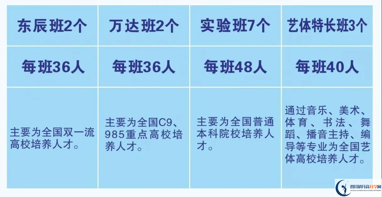 2025年廣元市元壩中學(xué)招生計(jì)劃|招生人數(shù)是多少？