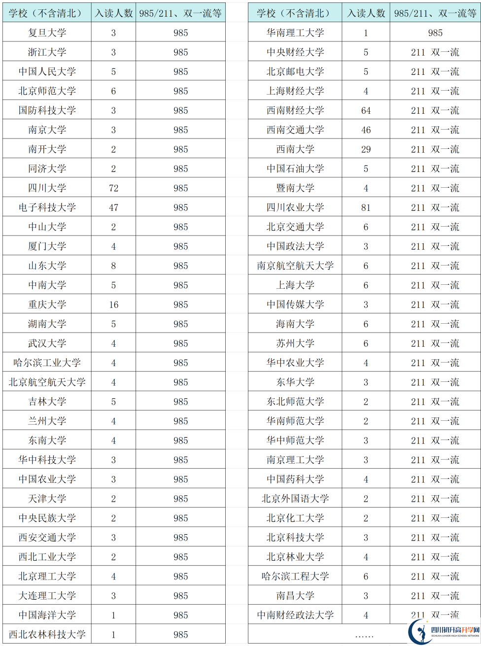 2025年成都市三原外國語學(xué)校升學(xué)率|教學(xué)質(zhì)量怎么樣？