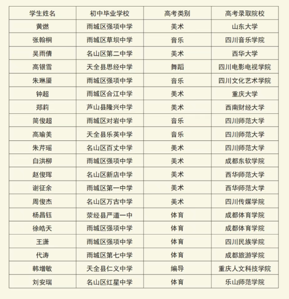 2025年雅安市強(qiáng)項中學(xué)升學(xué)率|教學(xué)質(zhì)量怎么樣？