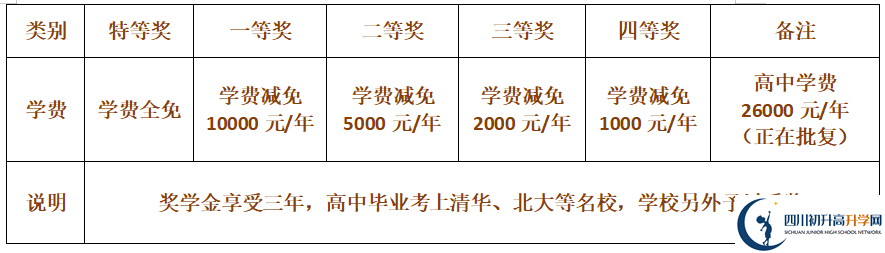 2025年巴中市巴中棠湖外語(yǔ)實(shí)驗(yàn)學(xué)校招生簡(jiǎn)章|招生條件是什么