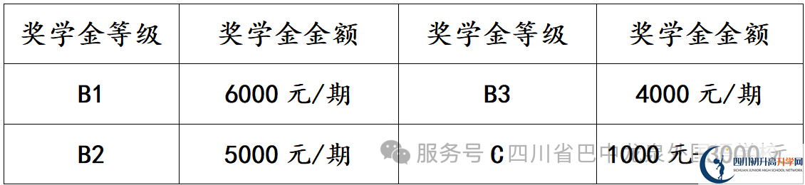 2025年巴中市巴中龍泉外國語學(xué)校招生簡章|招生條件是什么？