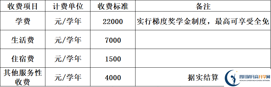 2025年巴中市巴中綿陽實(shí)驗(yàn)外國(guó)語學(xué)校招生簡(jiǎn)章|招生條件是什