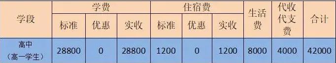 2025年眉山市眉山東辰國際學校招生簡章|招生條件是什么？
