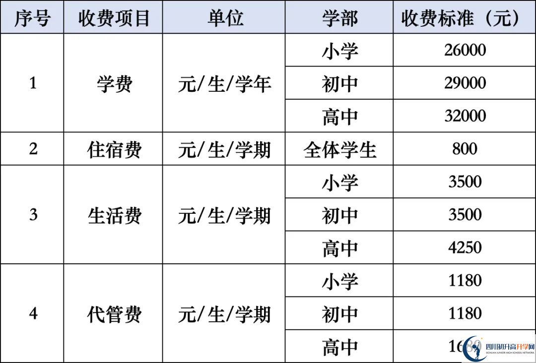 2025年涼山州西昌天立國際學(xué)校招生簡(jiǎn)章|招生條件是什么？