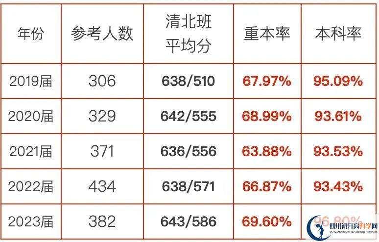 2025年涼山州西昌天立國(guó)際學(xué)校升學(xué)率|教學(xué)質(zhì)量怎么樣？