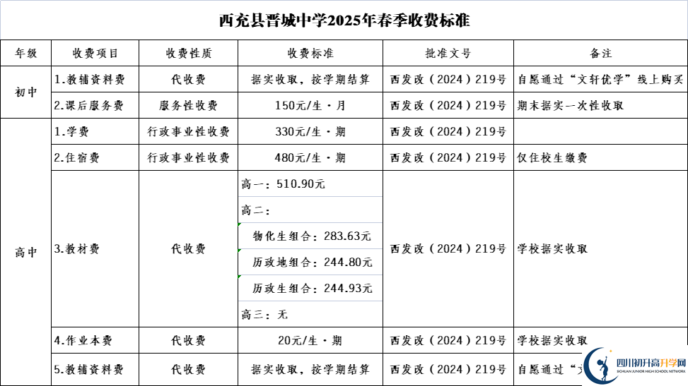 2025年南充市西充縣晉城中學(xué)學(xué)費(fèi)|收費(fèi)標(biāo)準(zhǔn)是多少？