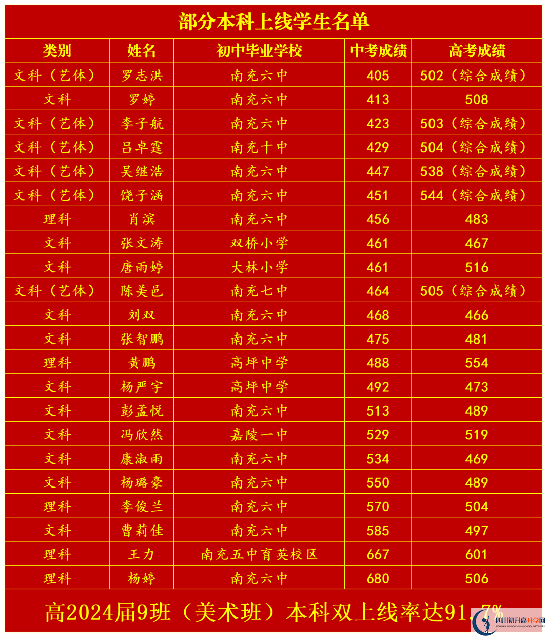 2025年南充市南充六中升學率|教學質量怎么樣？
