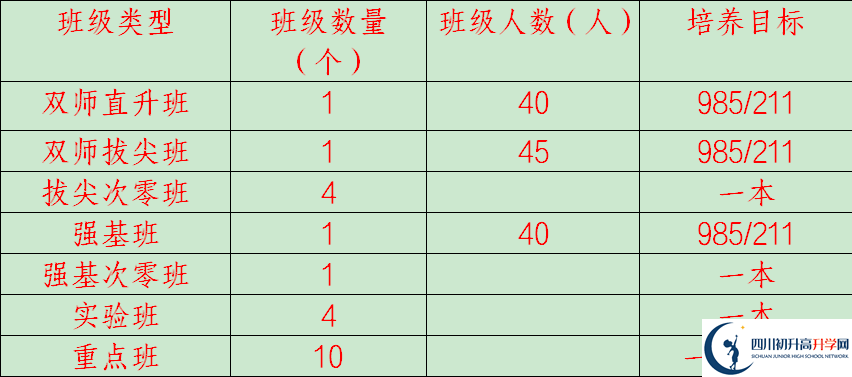 2025年廣安市岳池中學招生計劃|招生人數(shù)是多少？