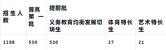 2025年廣安市廣安代市中學招生簡章|招生條件是什么？