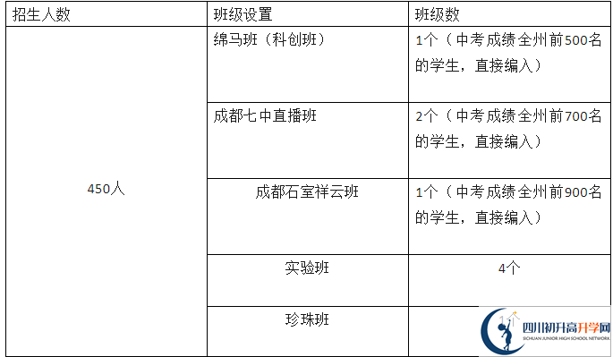 2025年阿壩州馬爾康中學(xué)招生簡(jiǎn)章|招生條件是什么？