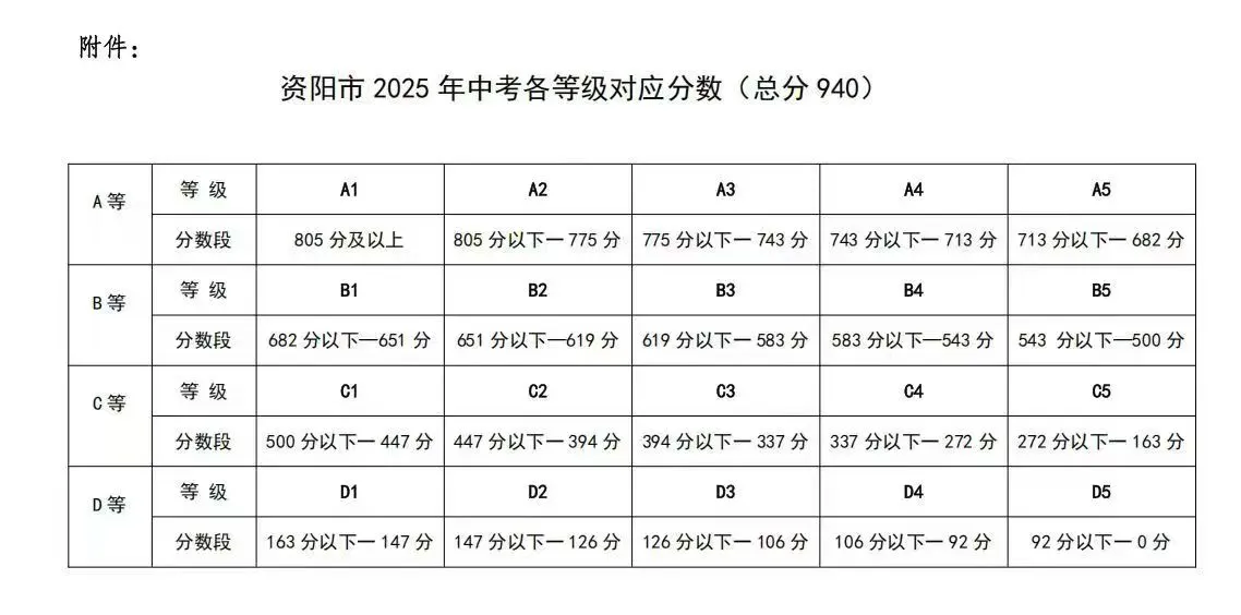 2025年資陽市安岳實驗中學招生簡章|招生條件是什么？